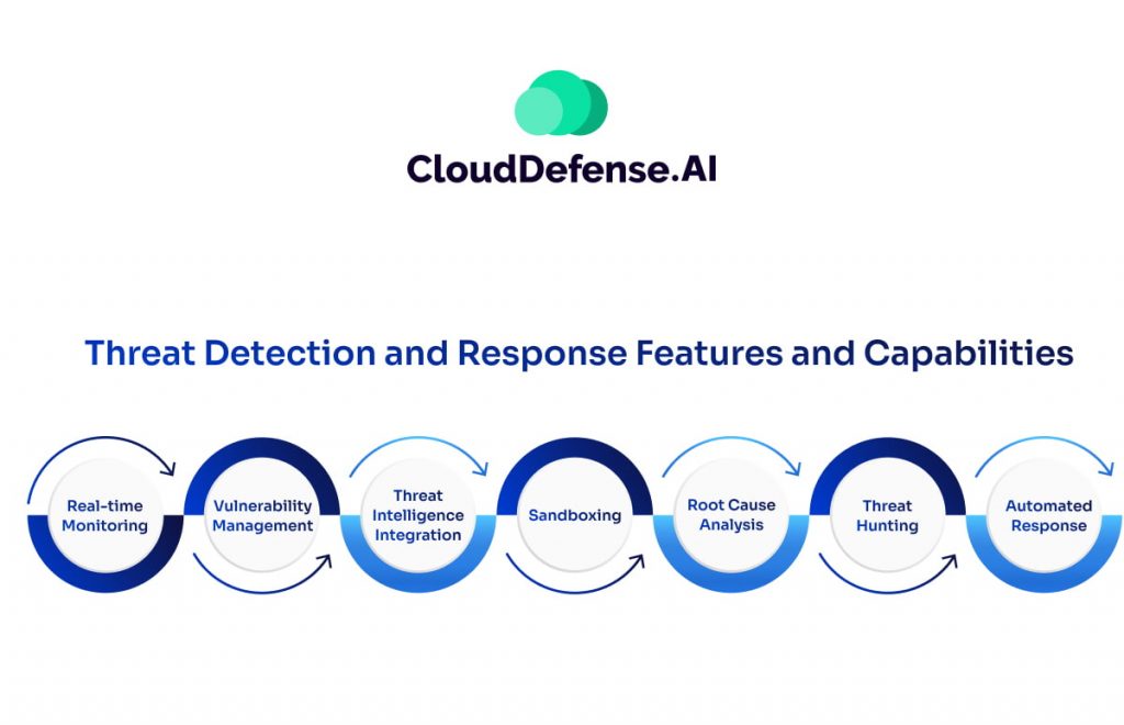 Threat Detection and Response Features and Capabilities