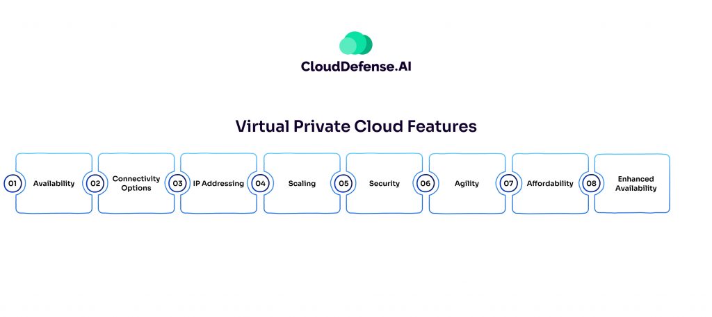 Virtual Private Cloud Features
