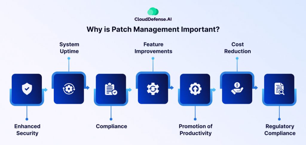 Why is Patch Management Important?