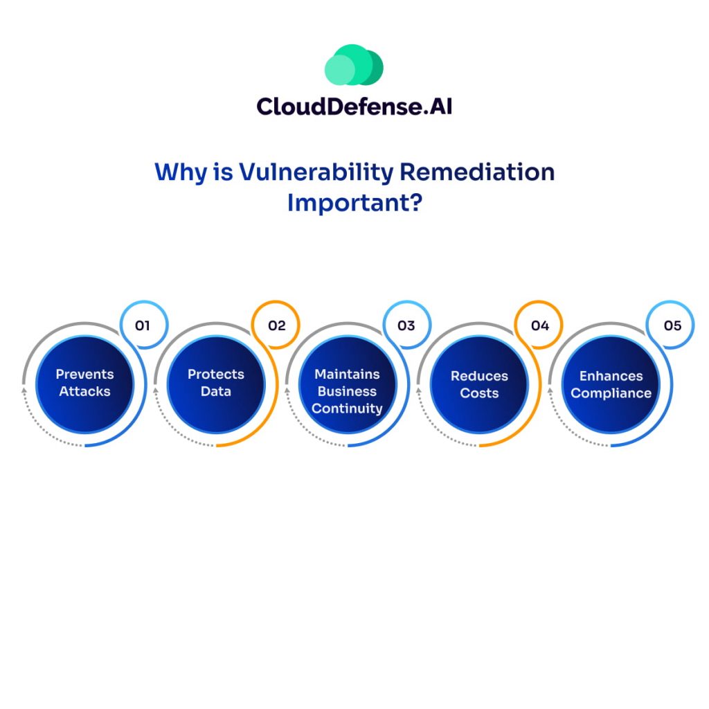 Why is Vulnerability Remediation Important