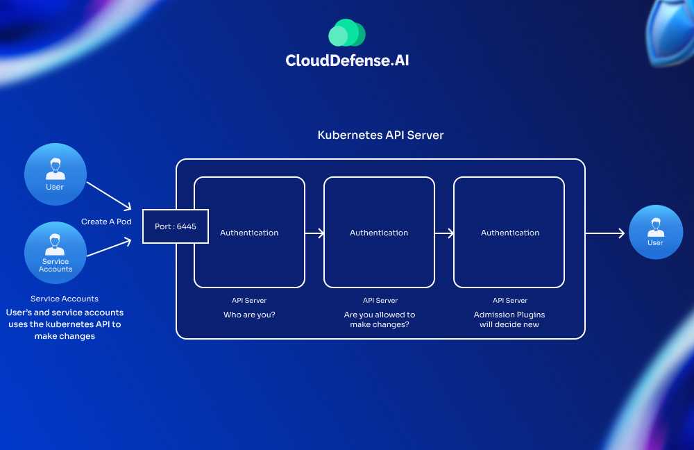 API Security