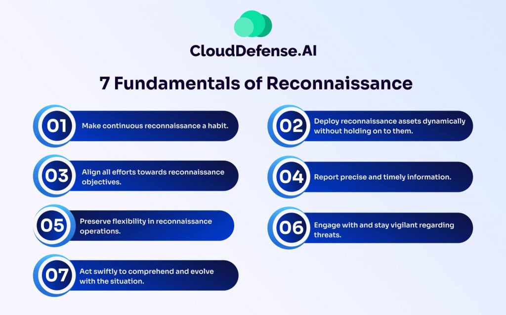 7 Fundamentals of Reconnaissance