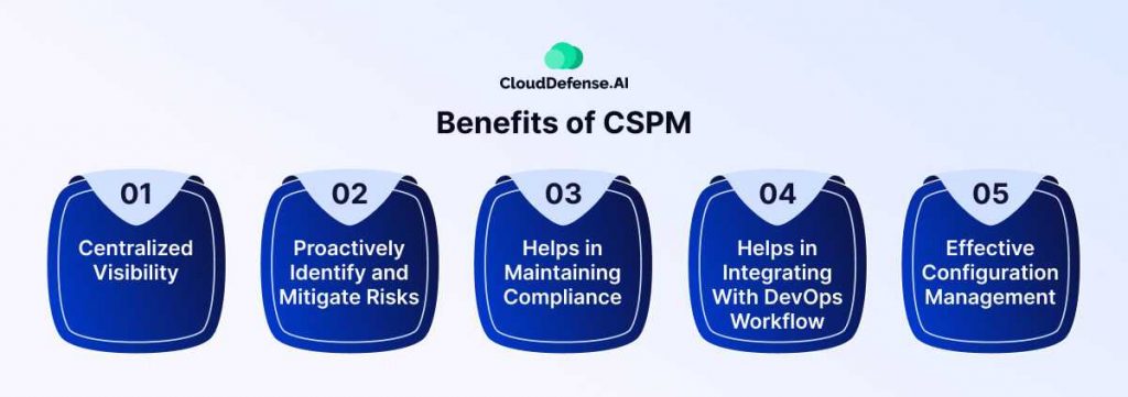 Benefits of CSPM