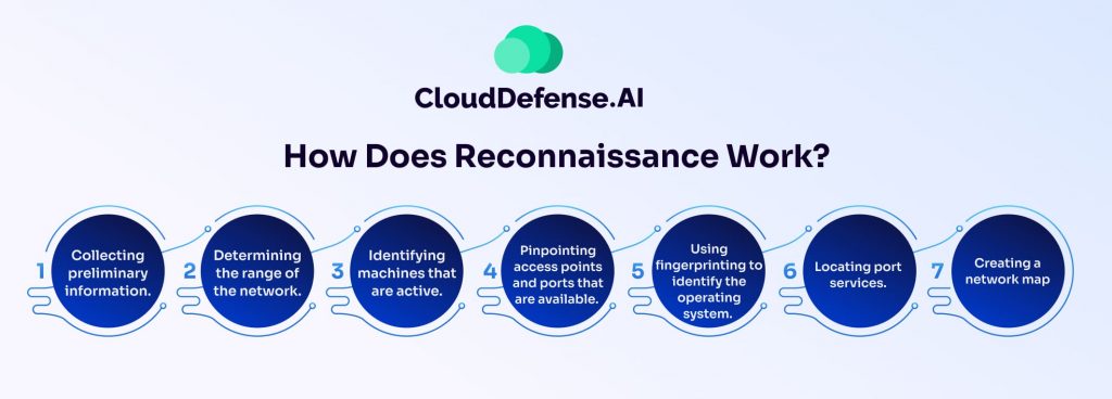 How Does Reconnaissance Work?