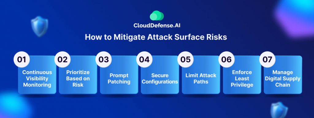 How to Mitigate Attack Surface Risks