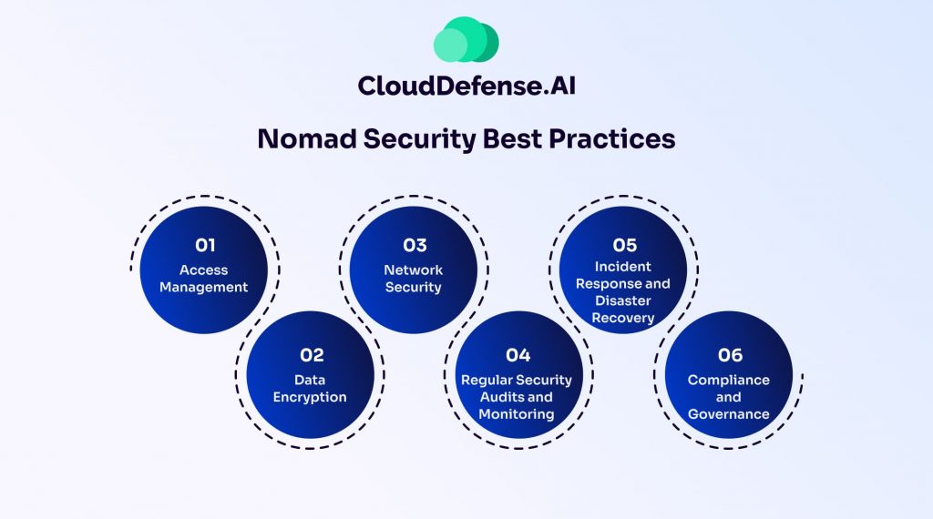 Nomad Security Best Practices