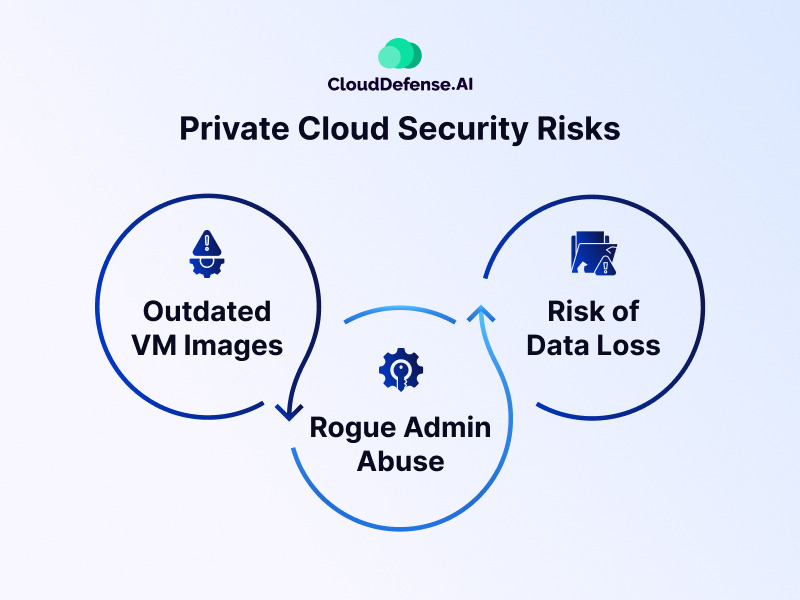 Private Cloud Security Risks