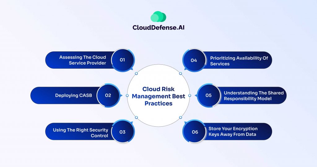 Cloud Risk Management Best Practices