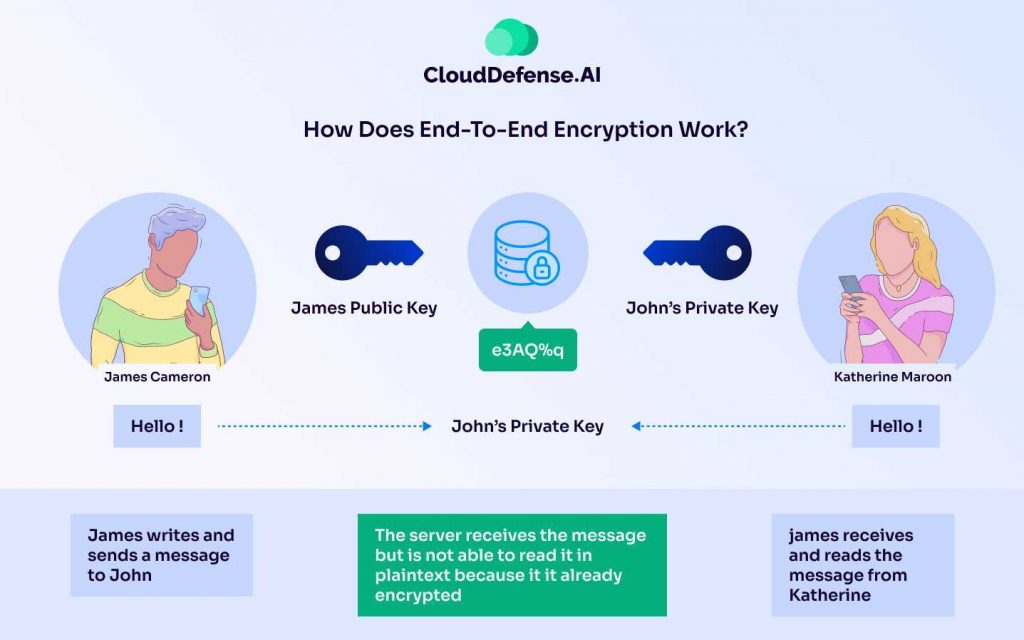 How Does End-To-End Encryption Work