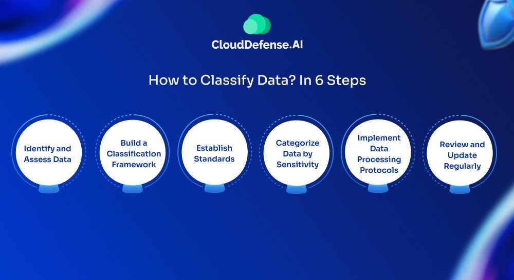 How to Classify Data? In 6 Steps