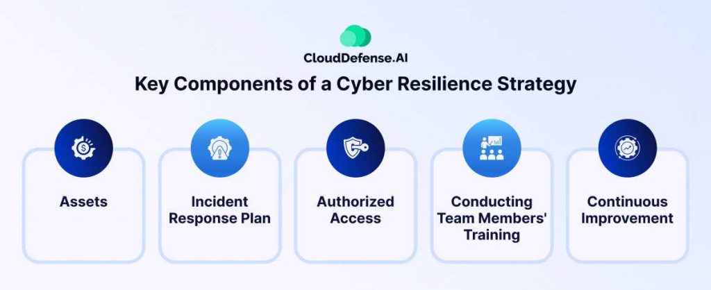 Key components of a Cyber Resilience