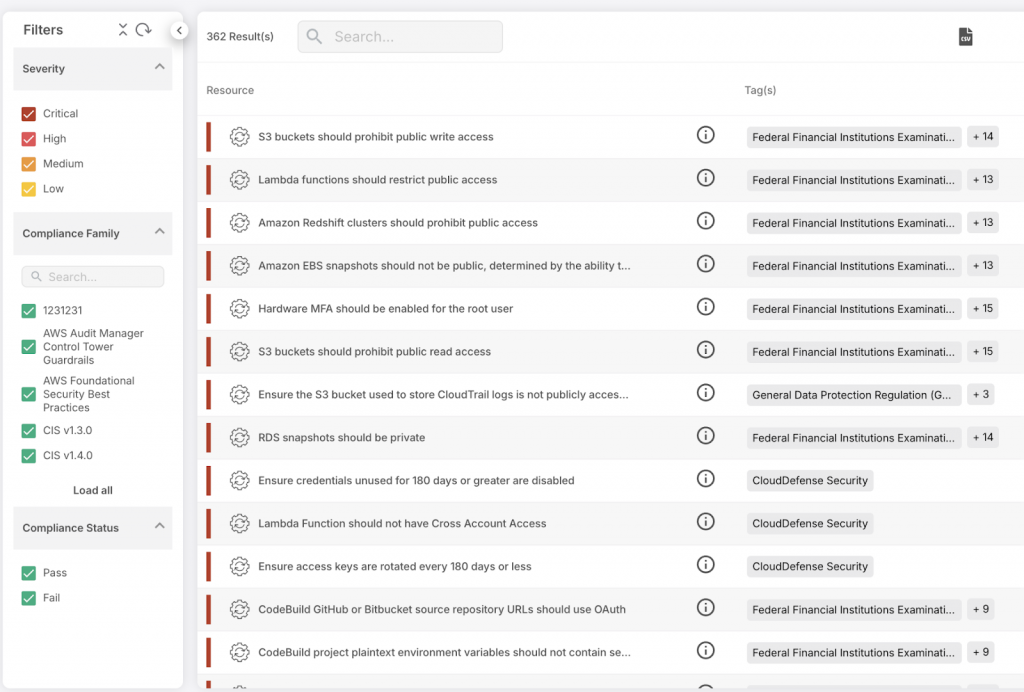 Labeling Data Risk