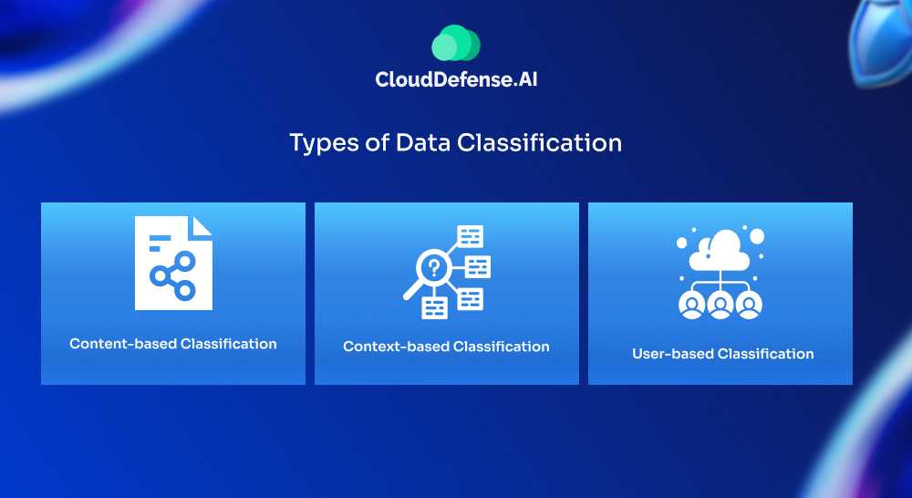 Types of Data Classification
