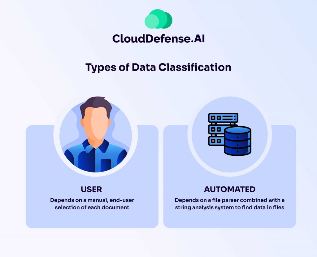 Types of Data Classification