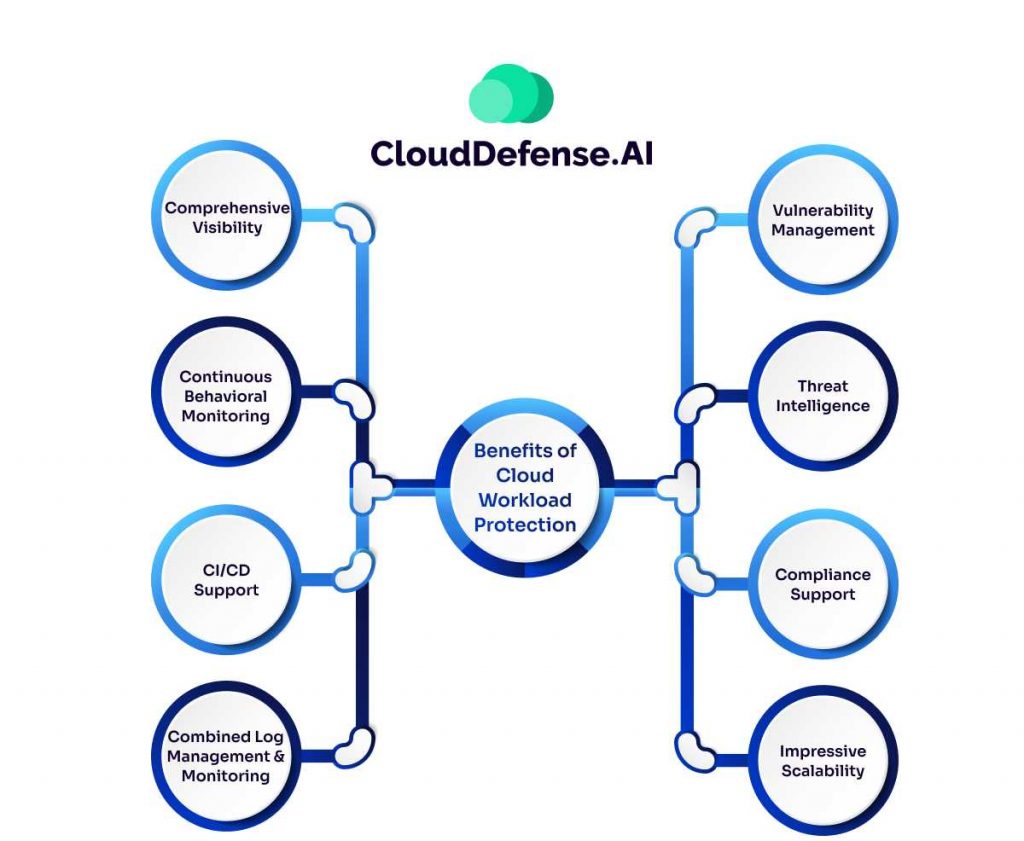 Benefits of Cloud Workload Protection