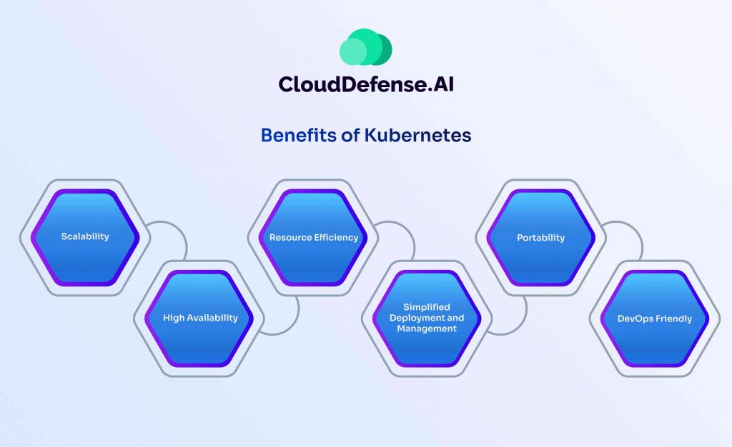 Benefits of Kubernetes