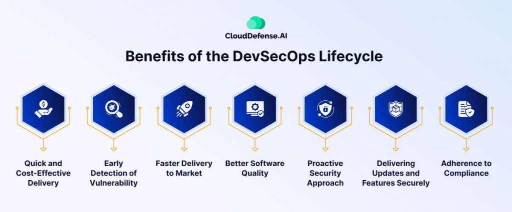 Benefits of the DevSecOps Lifecy