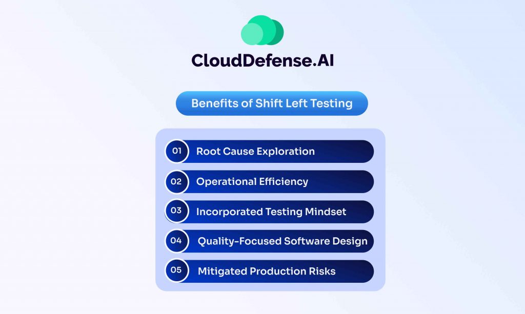 Benefits of Shift Left Security