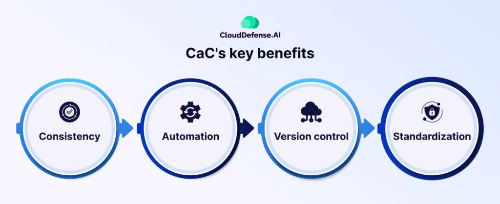 CaC's key benefits