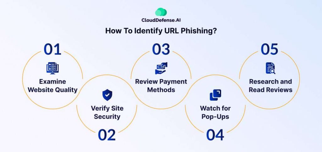 How To Identify URL Phishing?