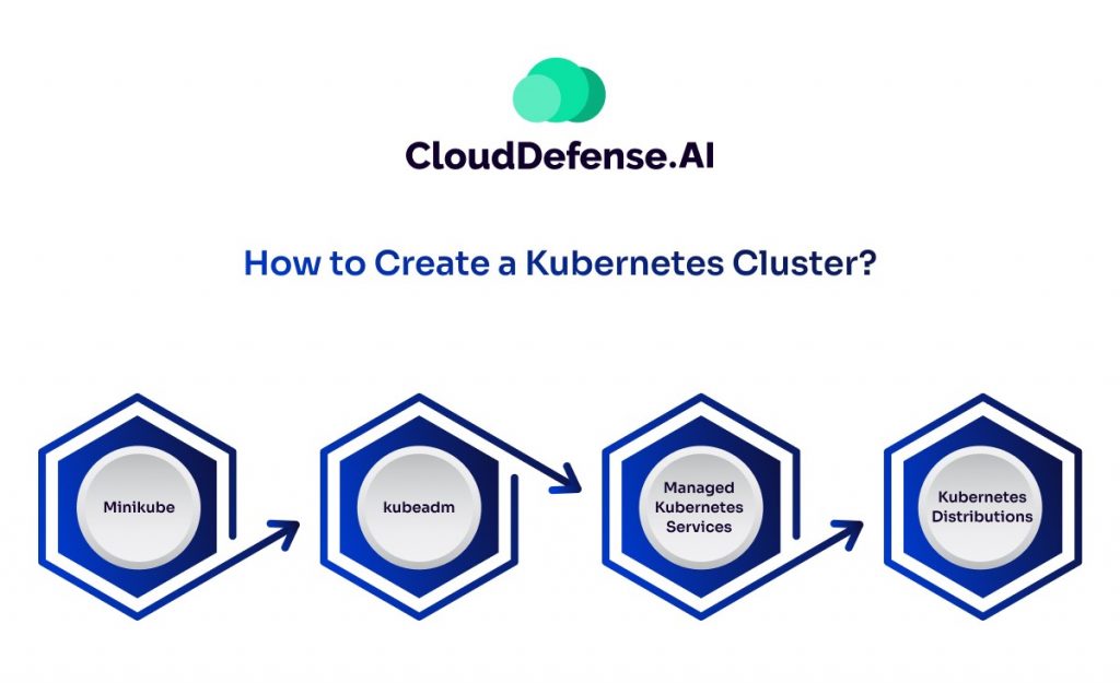 How to Create a Kubernetes Cluster