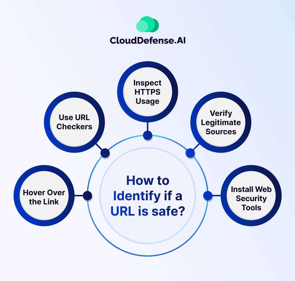 How to Identify if a URL is safe?