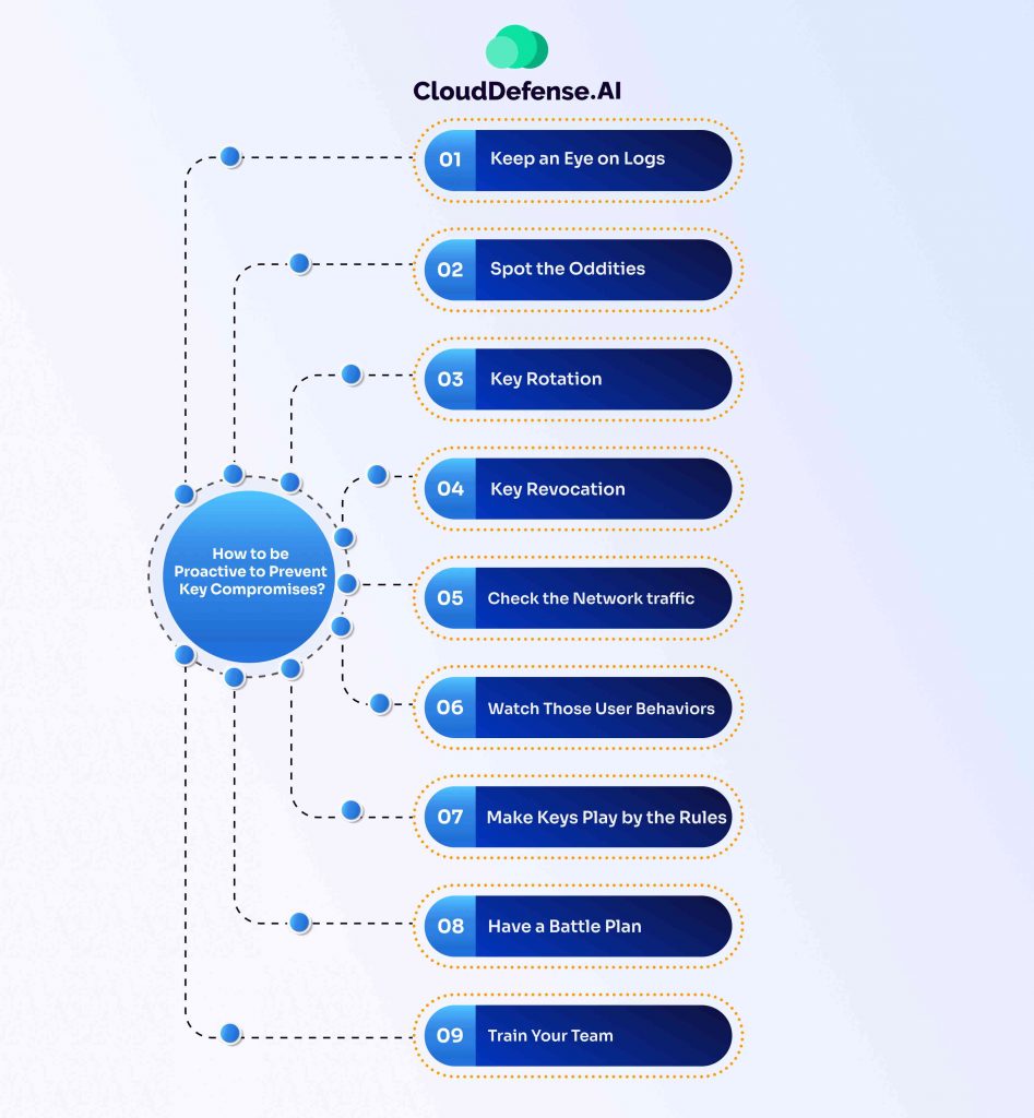 How to be Proactive to Prevent Key Compromises