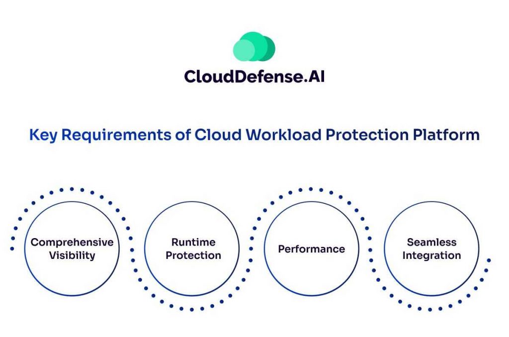 Key Requirements of Cloud Workload Protection Platform