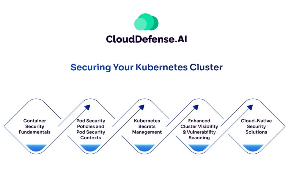 Securing Your Kubernetes Cluster