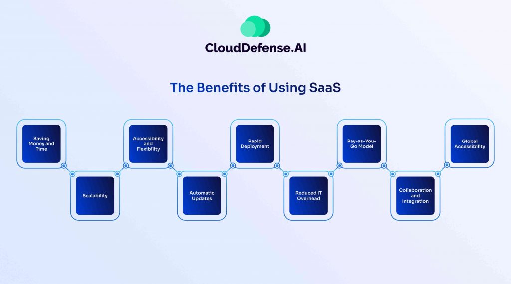 The Benefits of Using SaaS (Software as a Service)