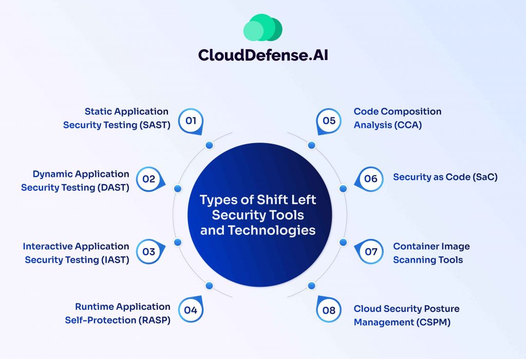 Types of Shift Left Security Tools and Technologies