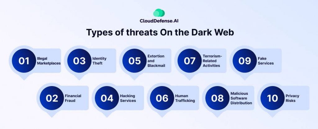 Types of threats On the Dark Web