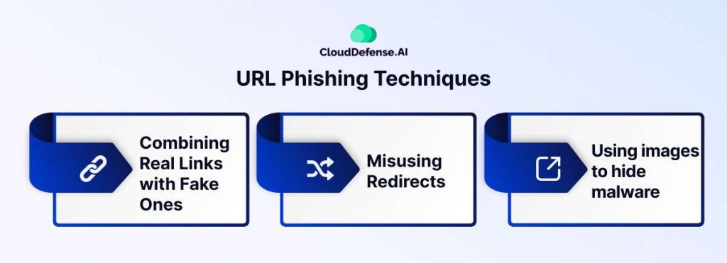 URL Phishing Techniques