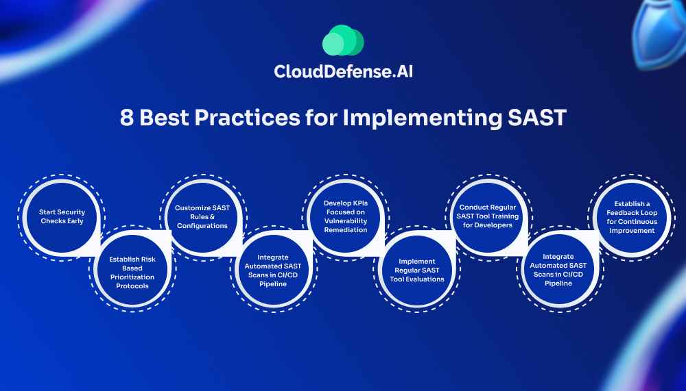 8 Best Practices for Implementing SAST