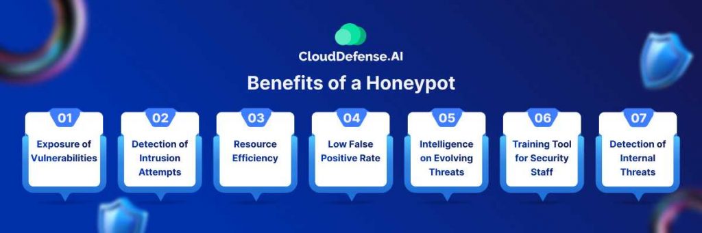 Benefits of a Honeypot
