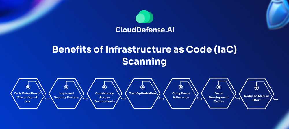 Benefits of Infrastructure as Code IaC Scanning