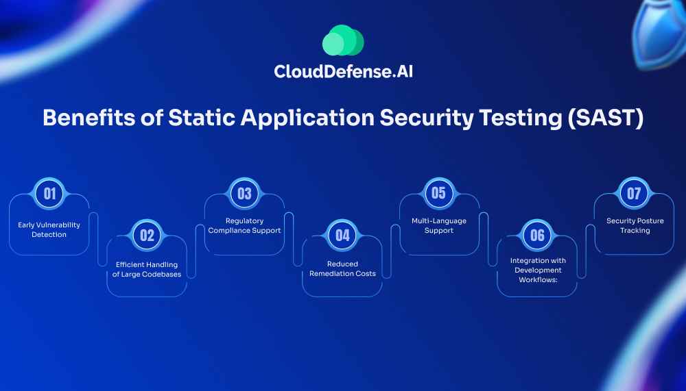 Benefits of Static Application Security Testing SAST