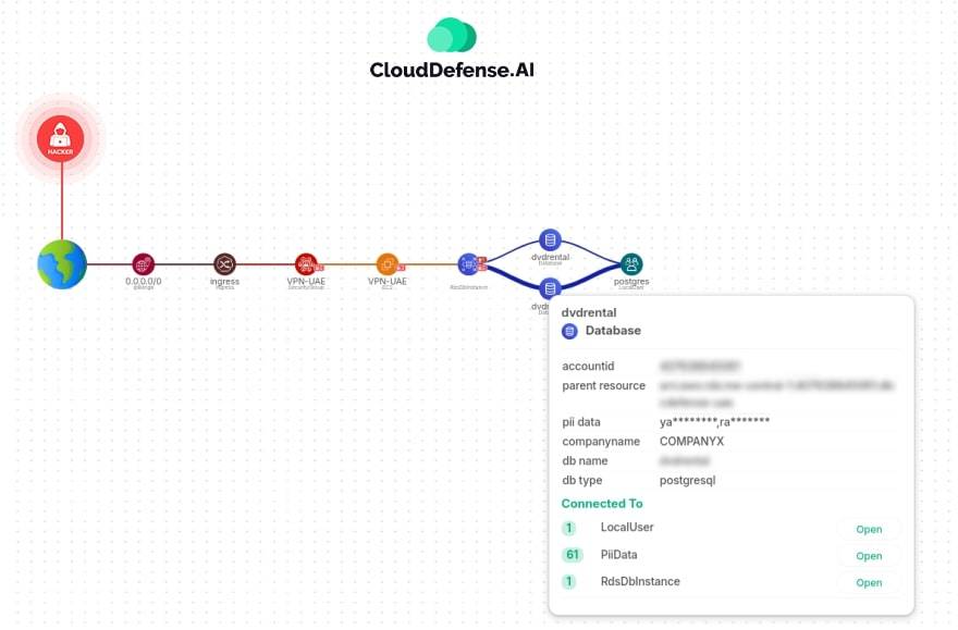 How CloudDefense.AI Would Have Handled it