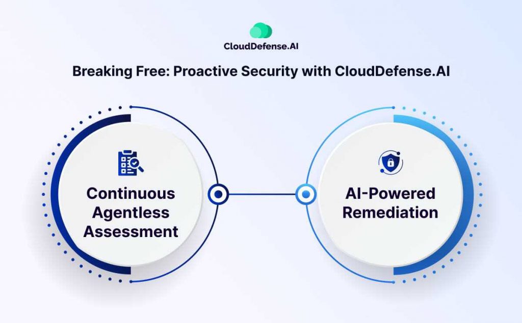 Breaking Free: Proactive Security with CloudDefense.AI