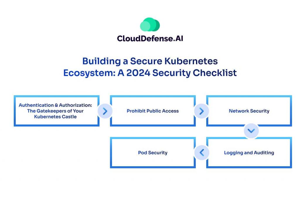 Building a Secure Kubernetes Ecosystem_ A 2024 Security Checklist