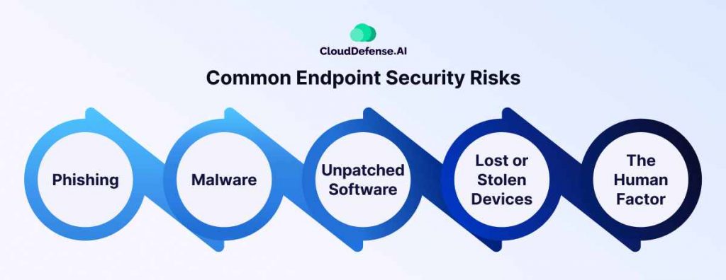 Common Endpoint Security Risks