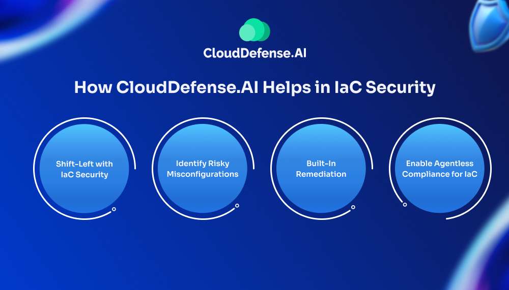 How CloudDefense.ai Helps in IaC Security 1