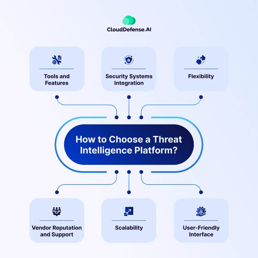 How to Choose a Threat Intelligence Platform?