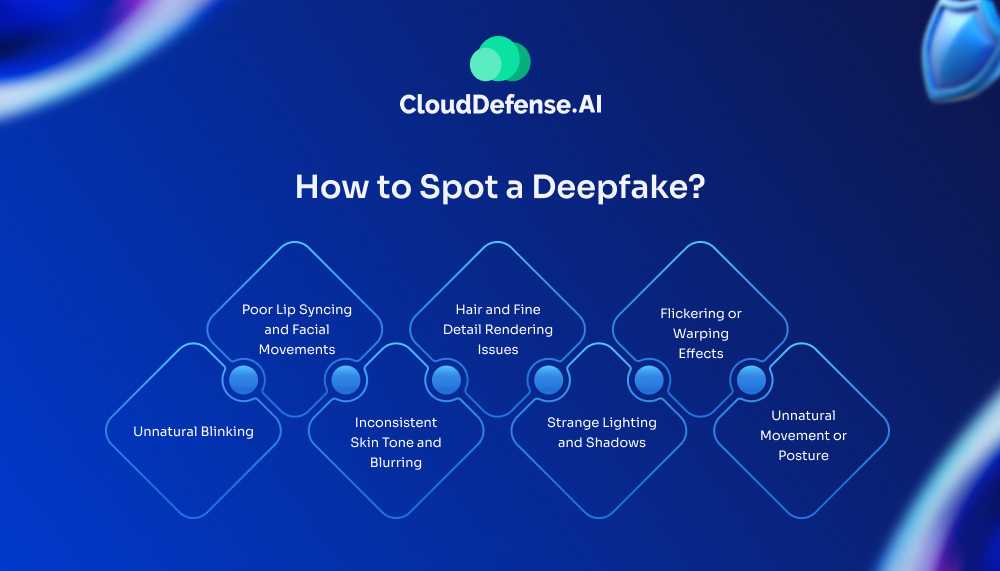 How to Spot a Deepfake Technology