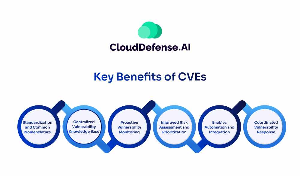 Key Benefits of CVEs