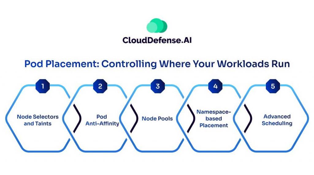 Pod Placement_ Controlling Where Your Workloads Run