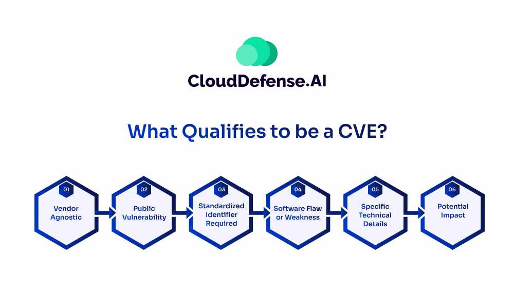 What Qualifies to be a CVE