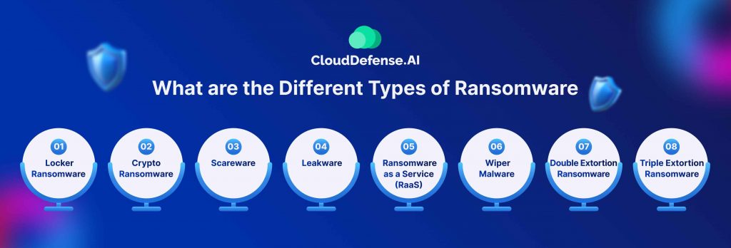 What are the Different Types of Ransomware