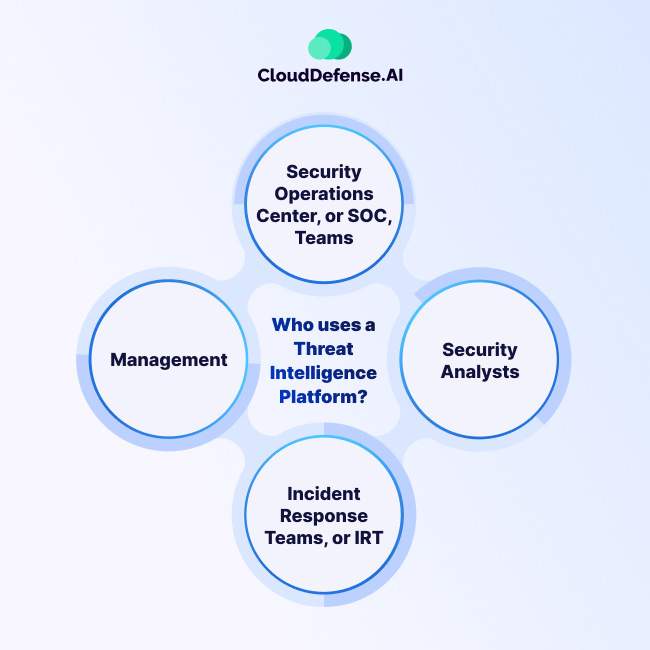 Who uses a Threat Intelligence Platform?