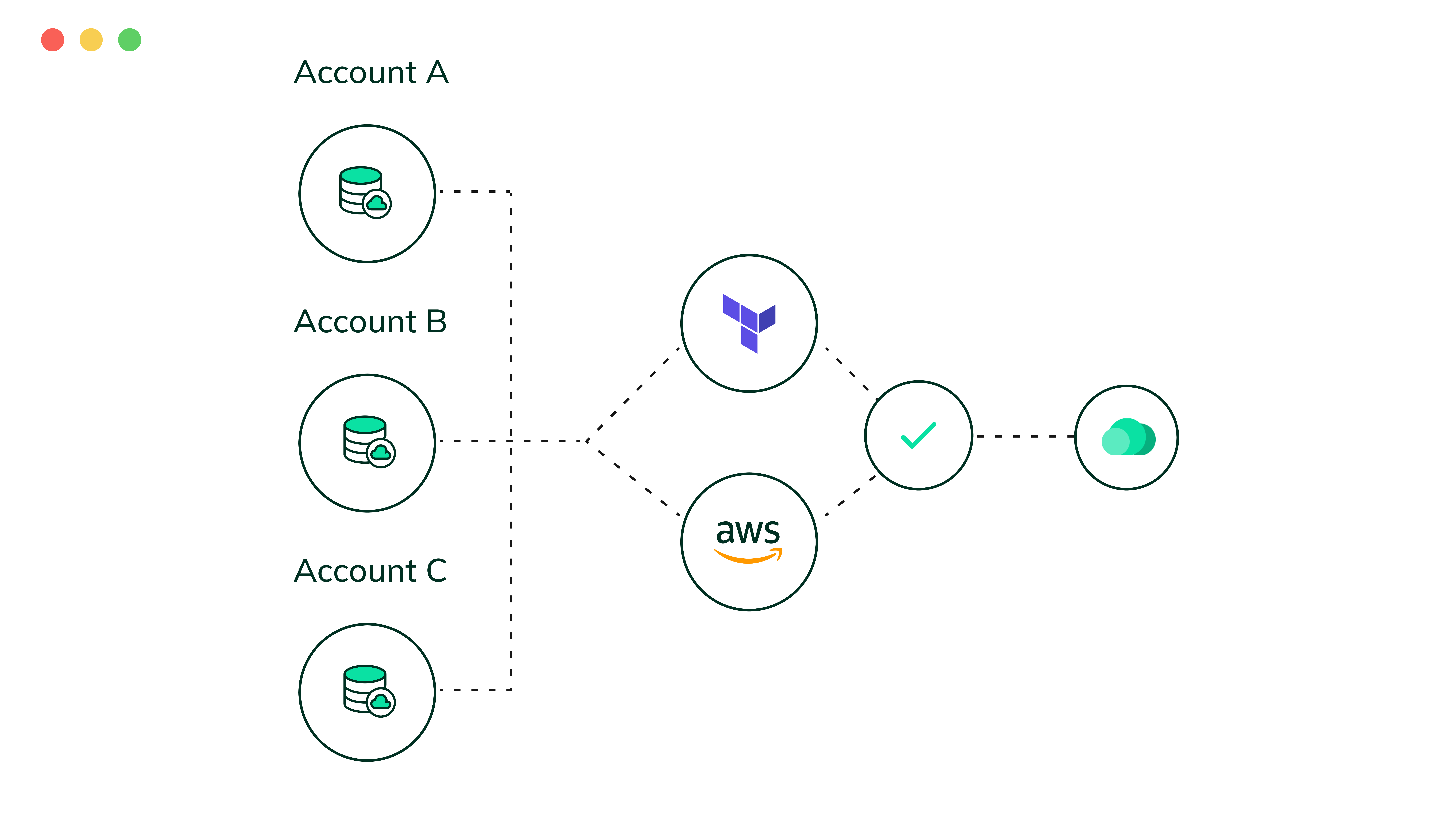 Effortlessly Remediate in Minutes
